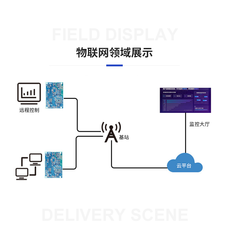 自助鲜花机程序app小程序定制嵌入式程序管理系统开发 自助鲜花机程序app小程序定制嵌入式程序管理系统开发