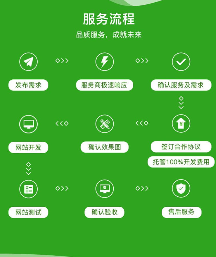在线教育app定制 课程排课培训系统 预约上课软件开发 在线教育app定制 课程排课培训系统 预约上课软件开发