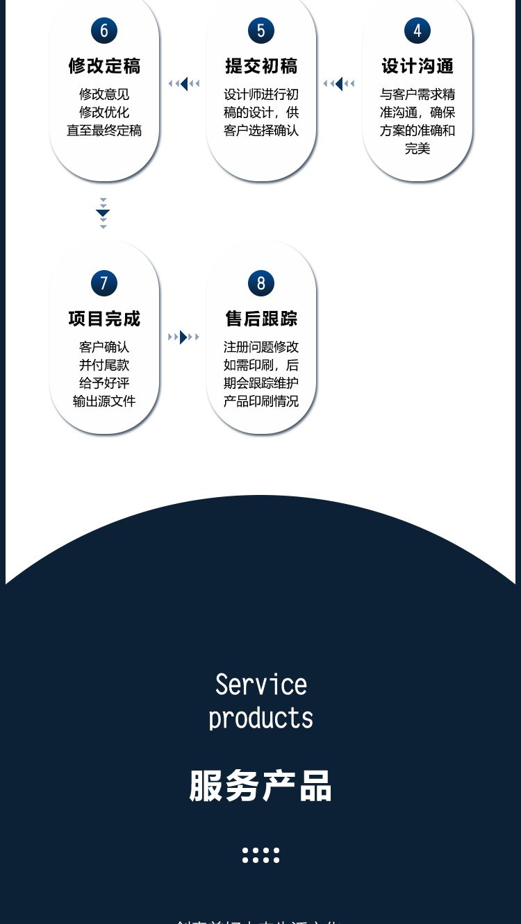 网页端UI 移动端UI设计 三名设计师沟通定方案 网页端UI 移动端UI设计 三名设计师沟通定方案