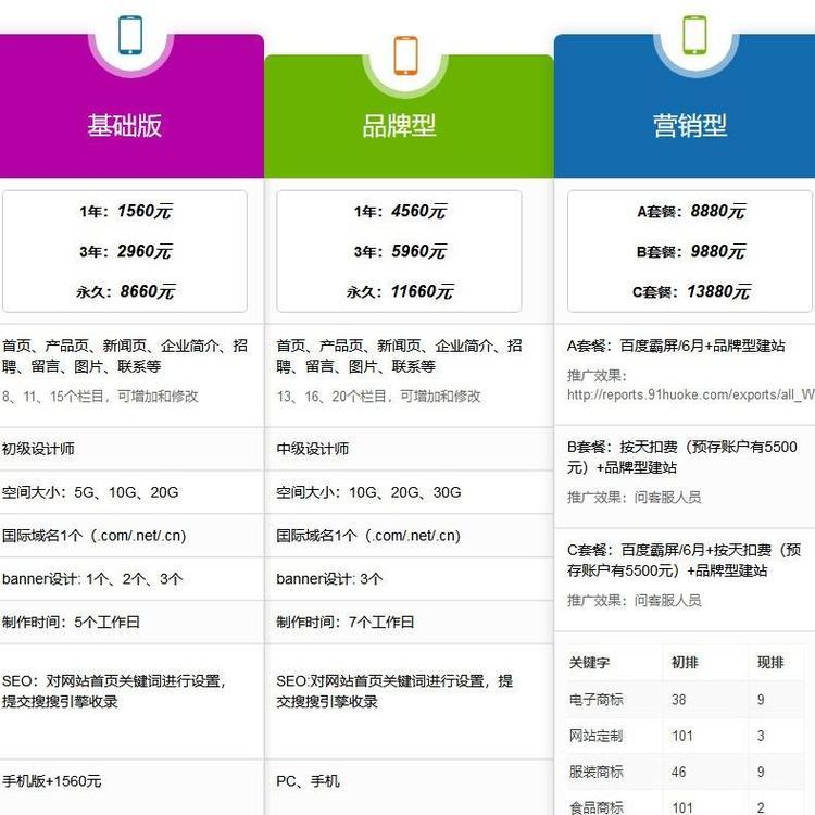 健身俱乐部网页开发制作商城做网站建站软件开发 健身俱乐部网页开发制作商城做网站建站软件开发